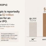 Anthropic Eyes $2 Trillion Valuation in Planned IPO as Annual Revenue Crosses $100 Billion