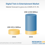 Digital Twins in Entertainment Market Projected to Surpass $2.5 Billion by 2032