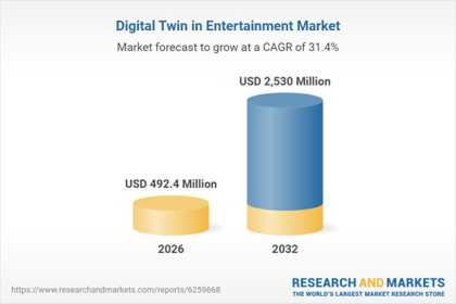 Digital Twins in Entertainment Market Projected to Surpass $2.5 Billion by 2032